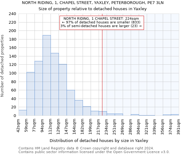 NORTH RIDING, 1, CHAPEL STREET, YAXLEY, PETERBOROUGH, PE7 3LN: Size of property relative to detached houses in Yaxley