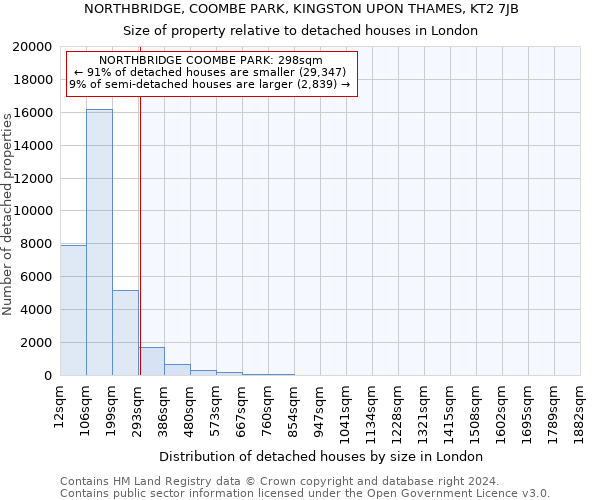 NORTHBRIDGE, COOMBE PARK, KINGSTON UPON THAMES, KT2 7JB: Size of property relative to detached houses in London
