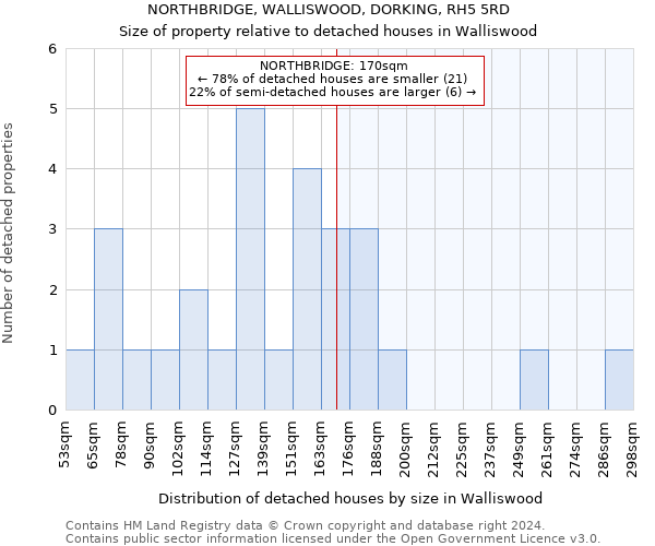 NORTHBRIDGE, WALLISWOOD, DORKING, RH5 5RD: Size of property relative to detached houses in Walliswood