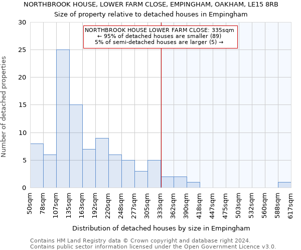 NORTHBROOK HOUSE, LOWER FARM CLOSE, EMPINGHAM, OAKHAM, LE15 8RB: Size of property relative to detached houses in Empingham