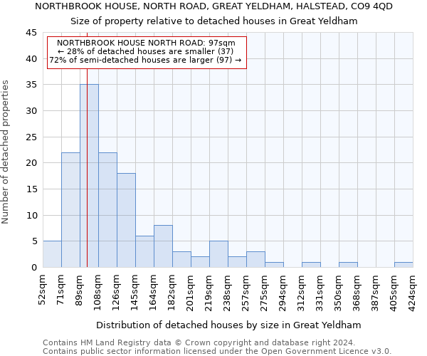 NORTHBROOK HOUSE, NORTH ROAD, GREAT YELDHAM, HALSTEAD, CO9 4QD: Size of property relative to detached houses in Great Yeldham