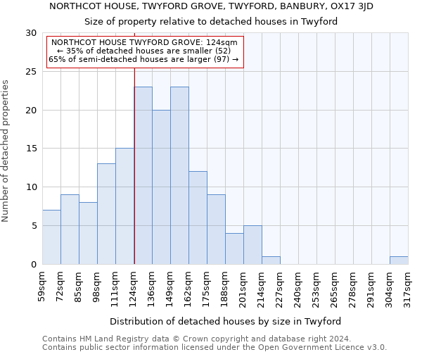 NORTHCOT HOUSE, TWYFORD GROVE, TWYFORD, BANBURY, OX17 3JD: Size of property relative to detached houses in Twyford