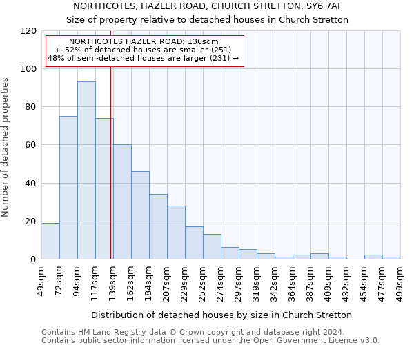 NORTHCOTES, HAZLER ROAD, CHURCH STRETTON, SY6 7AF: Size of property relative to detached houses in Church Stretton