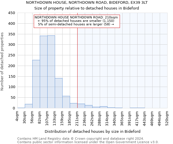NORTHDOWN HOUSE, NORTHDOWN ROAD, BIDEFORD, EX39 3LT: Size of property relative to detached houses in Bideford