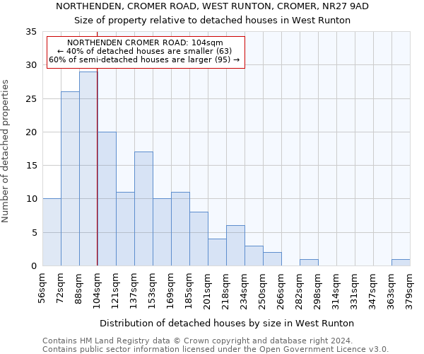 NORTHENDEN, CROMER ROAD, WEST RUNTON, CROMER, NR27 9AD: Size of property relative to detached houses in West Runton