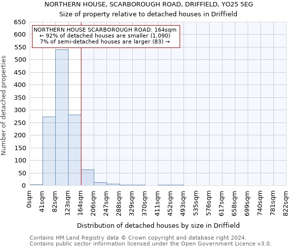 NORTHERN HOUSE, SCARBOROUGH ROAD, DRIFFIELD, YO25 5EG: Size of property relative to detached houses in Driffield
