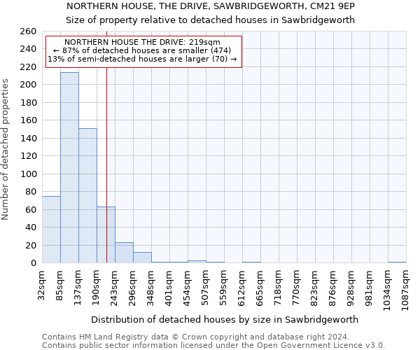 NORTHERN HOUSE, THE DRIVE, SAWBRIDGEWORTH, CM21 9EP: Size of property relative to detached houses in Sawbridgeworth
