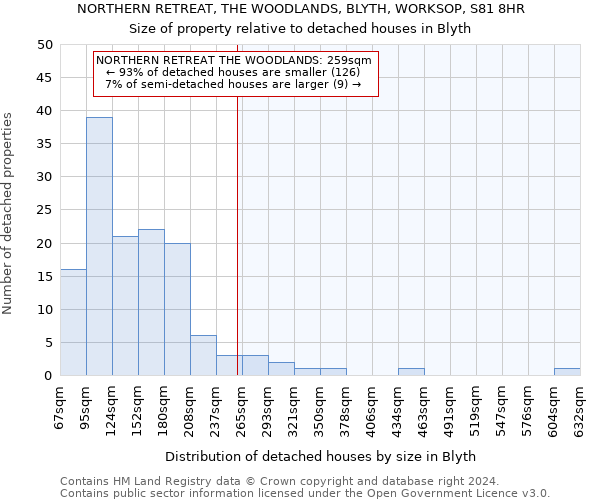 NORTHERN RETREAT, THE WOODLANDS, BLYTH, WORKSOP, S81 8HR: Size of property relative to detached houses in Blyth