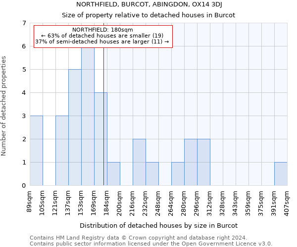 NORTHFIELD, BURCOT, ABINGDON, OX14 3DJ: Size of property relative to detached houses in Burcot