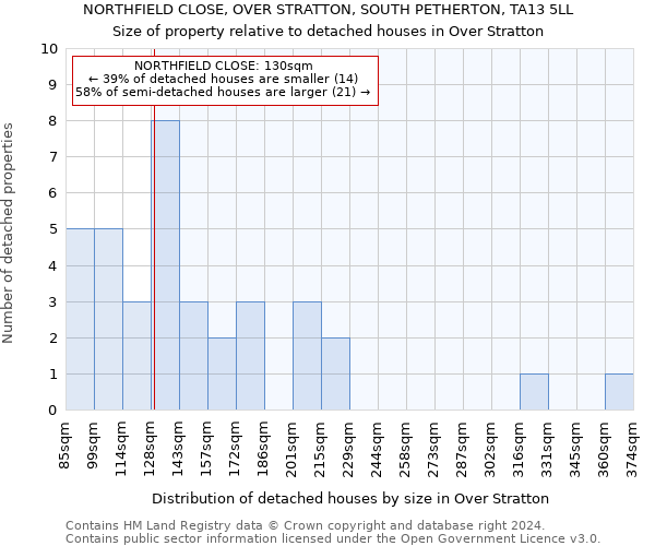 NORTHFIELD CLOSE, OVER STRATTON, SOUTH PETHERTON, TA13 5LL: Size of property relative to detached houses in Over Stratton