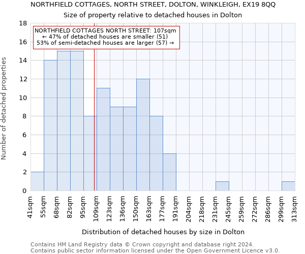 NORTHFIELD COTTAGES, NORTH STREET, DOLTON, WINKLEIGH, EX19 8QQ: Size of property relative to detached houses in Dolton