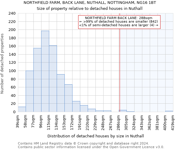 NORTHFIELD FARM, BACK LANE, NUTHALL, NOTTINGHAM, NG16 1BT: Size of property relative to detached houses in Nuthall