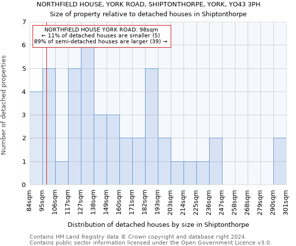 NORTHFIELD HOUSE, YORK ROAD, SHIPTONTHORPE, YORK, YO43 3PH: Size of property relative to detached houses in Shiptonthorpe