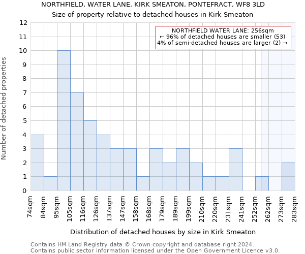 NORTHFIELD, WATER LANE, KIRK SMEATON, PONTEFRACT, WF8 3LD: Size of property relative to detached houses in Kirk Smeaton