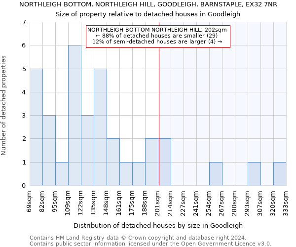 NORTHLEIGH BOTTOM, NORTHLEIGH HILL, GOODLEIGH, BARNSTAPLE, EX32 7NR: Size of property relative to detached houses in Goodleigh