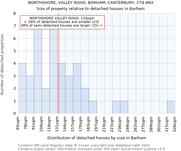 NORTHSHORE, VALLEY ROAD, BARHAM, CANTERBURY, CT4 6NX: Size of property relative to detached houses in Barham