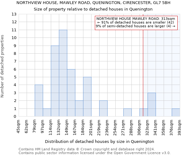 NORTHVIEW HOUSE, MAWLEY ROAD, QUENINGTON, CIRENCESTER, GL7 5BH: Size of property relative to detached houses in Quenington