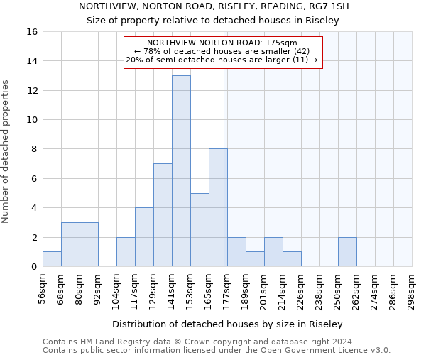 NORTHVIEW, NORTON ROAD, RISELEY, READING, RG7 1SH: Size of property relative to detached houses in Riseley