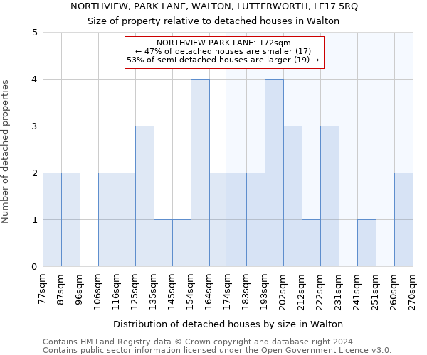 NORTHVIEW, PARK LANE, WALTON, LUTTERWORTH, LE17 5RQ: Size of property relative to detached houses in Walton