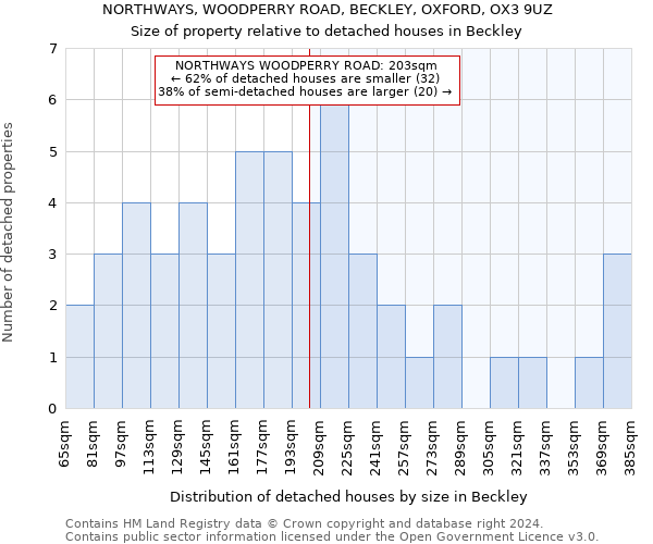 NORTHWAYS, WOODPERRY ROAD, BECKLEY, OXFORD, OX3 9UZ: Size of property relative to detached houses in Beckley