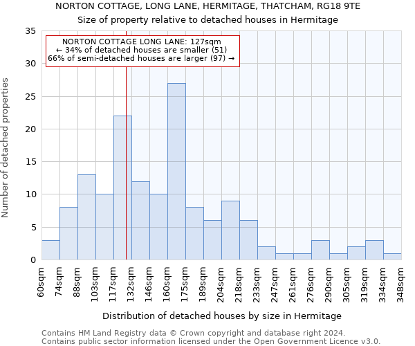 NORTON COTTAGE, LONG LANE, HERMITAGE, THATCHAM, RG18 9TE: Size of property relative to detached houses in Hermitage