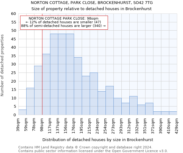 NORTON COTTAGE, PARK CLOSE, BROCKENHURST, SO42 7TG: Size of property relative to detached houses in Brockenhurst