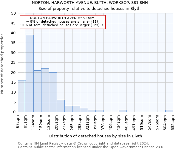 NORTON, HARWORTH AVENUE, BLYTH, WORKSOP, S81 8HH: Size of property relative to detached houses in Blyth
