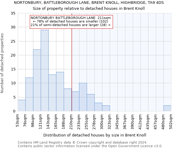 NORTONBURY, BATTLEBOROUGH LANE, BRENT KNOLL, HIGHBRIDGE, TA9 4DS: Size of property relative to detached houses in Brent Knoll