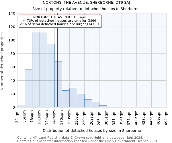 NORTONS, THE AVENUE, SHERBORNE, DT9 3AJ: Size of property relative to detached houses in Sherborne