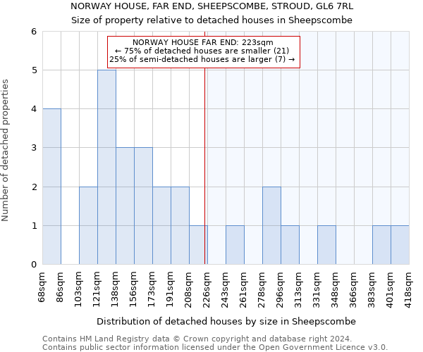 NORWAY HOUSE, FAR END, SHEEPSCOMBE, STROUD, GL6 7RL: Size of property relative to detached houses in Sheepscombe