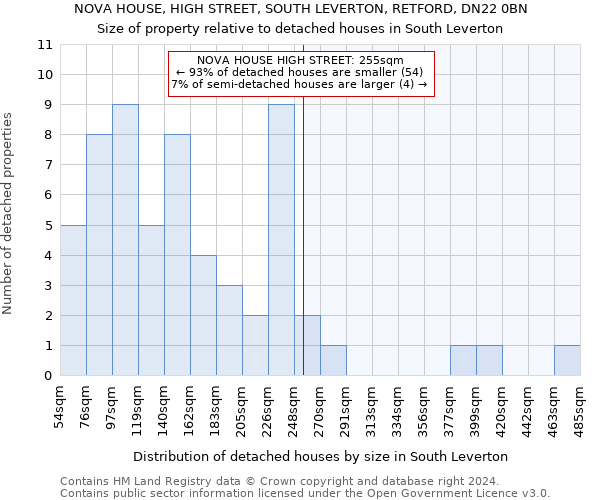 NOVA HOUSE, HIGH STREET, SOUTH LEVERTON, RETFORD, DN22 0BN: Size of property relative to detached houses in South Leverton