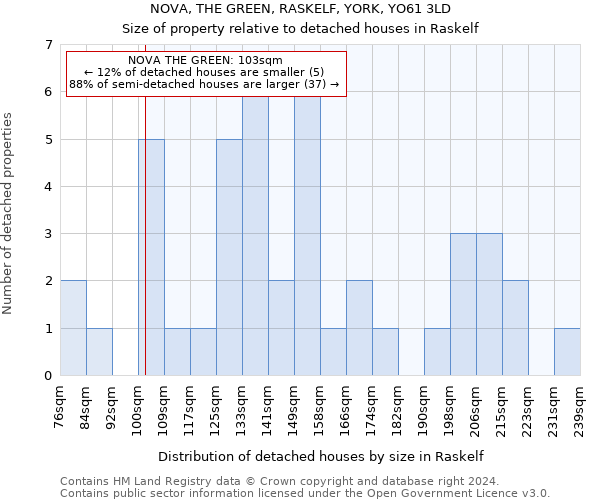 NOVA, THE GREEN, RASKELF, YORK, YO61 3LD: Size of property relative to detached houses in Raskelf