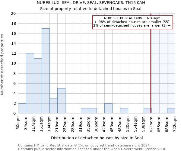 NUBES LUX, SEAL DRIVE, SEAL, SEVENOAKS, TN15 0AH: Size of property relative to detached houses in Seal