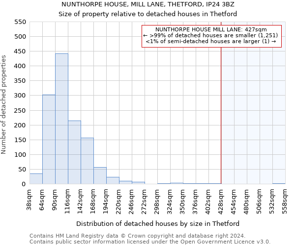 NUNTHORPE HOUSE, MILL LANE, THETFORD, IP24 3BZ: Size of property relative to detached houses in Thetford