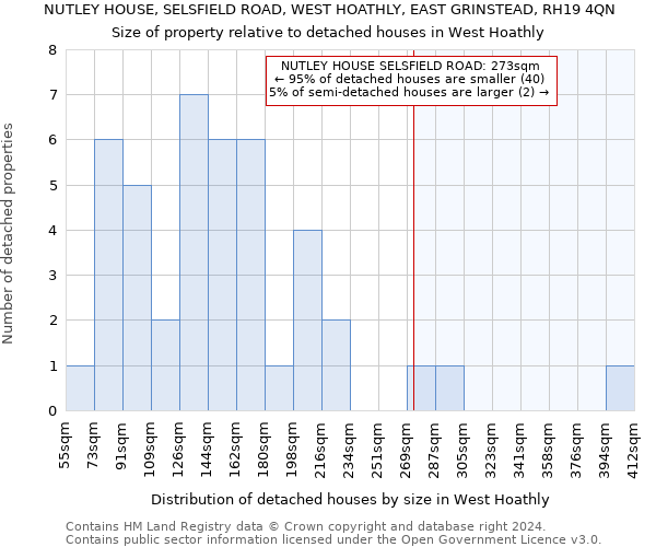 NUTLEY HOUSE, SELSFIELD ROAD, WEST HOATHLY, EAST GRINSTEAD, RH19 4QN: Size of property relative to detached houses in West Hoathly