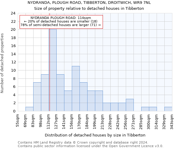NYDRANDA, PLOUGH ROAD, TIBBERTON, DROITWICH, WR9 7NL: Size of property relative to detached houses in Tibberton