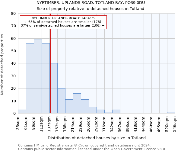NYETIMBER, UPLANDS ROAD, TOTLAND BAY, PO39 0DU: Size of property relative to detached houses in Totland