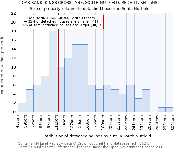 OAK BANK, KINGS CROSS LANE, SOUTH NUTFIELD, REDHILL, RH1 5NS: Size of property relative to detached houses in South Nutfield