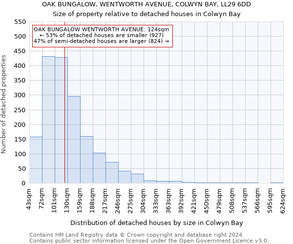 OAK BUNGALOW, WENTWORTH AVENUE, COLWYN BAY, LL29 6DD: Size of property relative to detached houses in Colwyn Bay