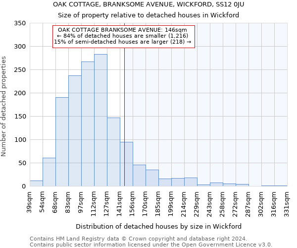 OAK COTTAGE, BRANKSOME AVENUE, WICKFORD, SS12 0JU: Size of property relative to detached houses in Wickford