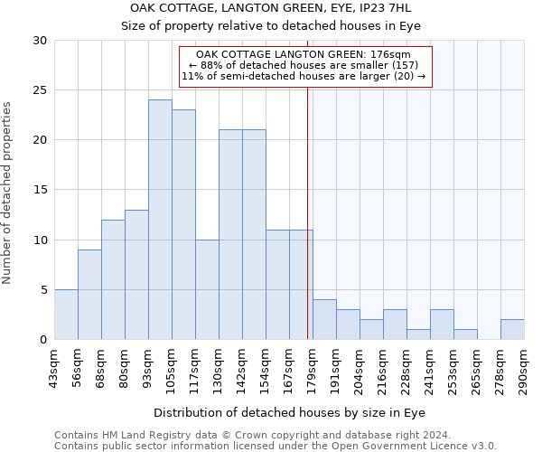 OAK COTTAGE, LANGTON GREEN, EYE, IP23 7HL: Size of property relative to detached houses in Eye