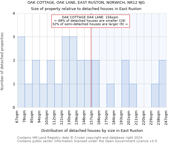 OAK COTTAGE, OAK LANE, EAST RUSTON, NORWICH, NR12 9JG: Size of property relative to detached houses in East Ruston
