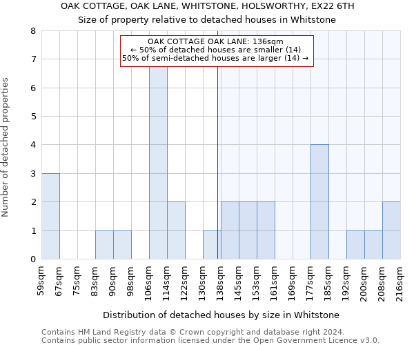 OAK COTTAGE, OAK LANE, WHITSTONE, HOLSWORTHY, EX22 6TH: Size of property relative to detached houses in Whitstone