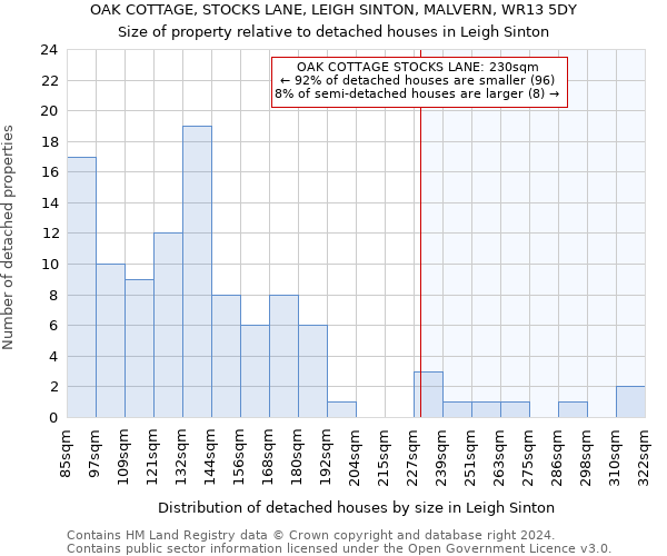 OAK COTTAGE, STOCKS LANE, LEIGH SINTON, MALVERN, WR13 5DY: Size of property relative to detached houses in Leigh Sinton