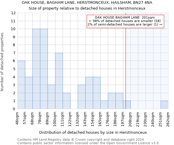 OAK HOUSE, BAGHAM LANE, HERSTMONCEUX, HAILSHAM, BN27 4NA: Size of property relative to detached houses in Herstmonceux