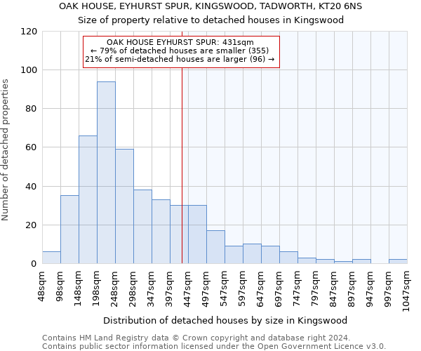 OAK HOUSE, EYHURST SPUR, KINGSWOOD, TADWORTH, KT20 6NS: Size of property relative to detached houses in Kingswood