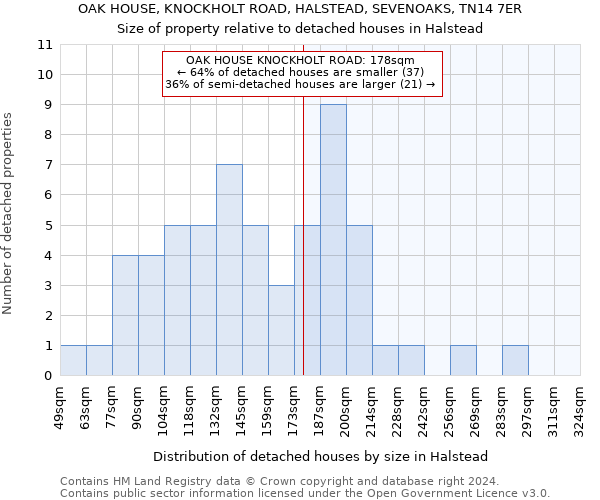 OAK HOUSE, KNOCKHOLT ROAD, HALSTEAD, SEVENOAKS, TN14 7ER: Size of property relative to detached houses in Halstead