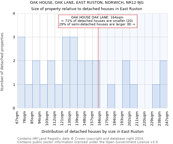 OAK HOUSE, OAK LANE, EAST RUSTON, NORWICH, NR12 9JG: Size of property relative to detached houses in East Ruston