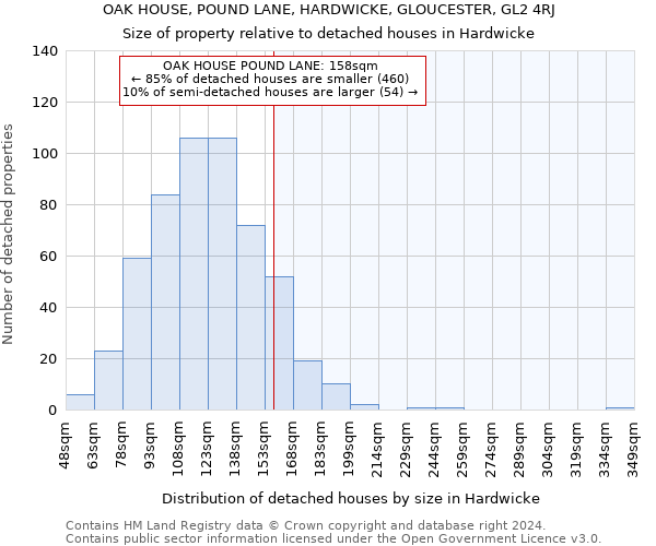 OAK HOUSE, POUND LANE, HARDWICKE, GLOUCESTER, GL2 4RJ: Size of property relative to detached houses in Hardwicke