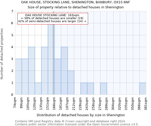 OAK HOUSE, STOCKING LANE, SHENINGTON, BANBURY, OX15 6NF: Size of property relative to detached houses in Shenington